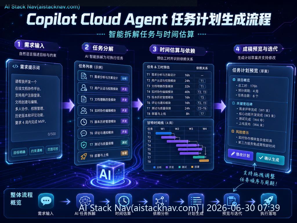 Copilot Cloud Agent 任务计划生成流程