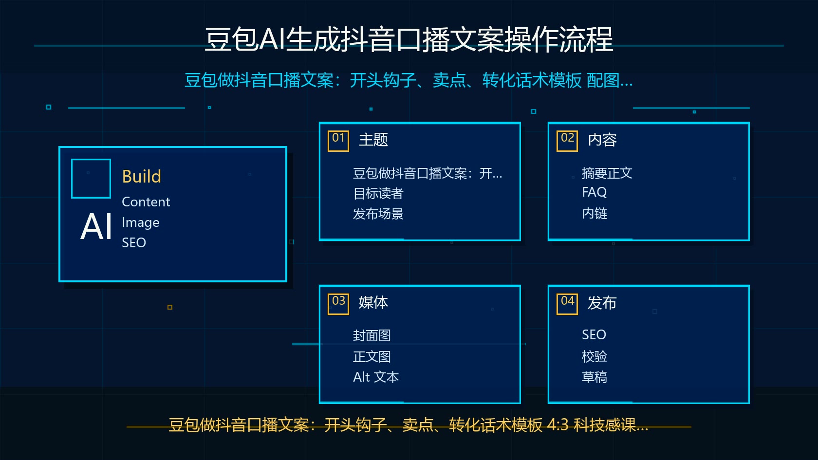 豆包AI生成抖音口播文案操作流程