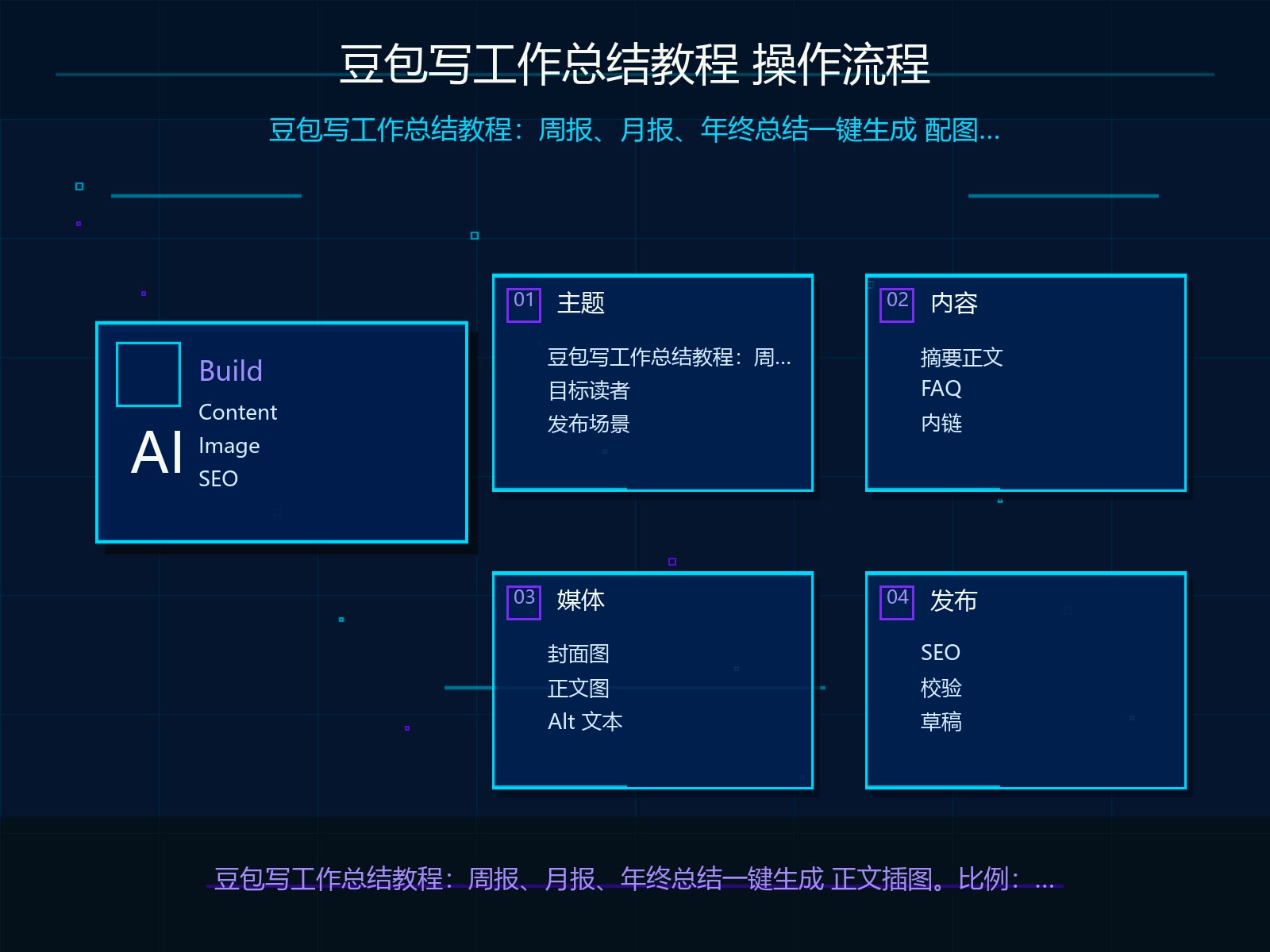 豆包生成正文的操作流程