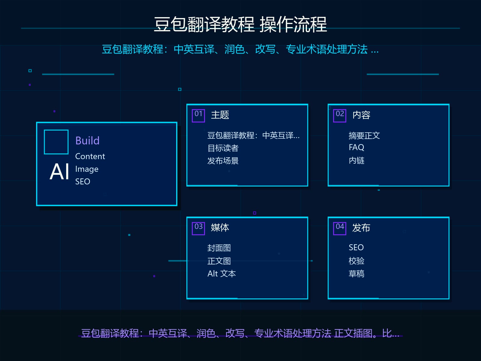 豆包生成正文的操作流程