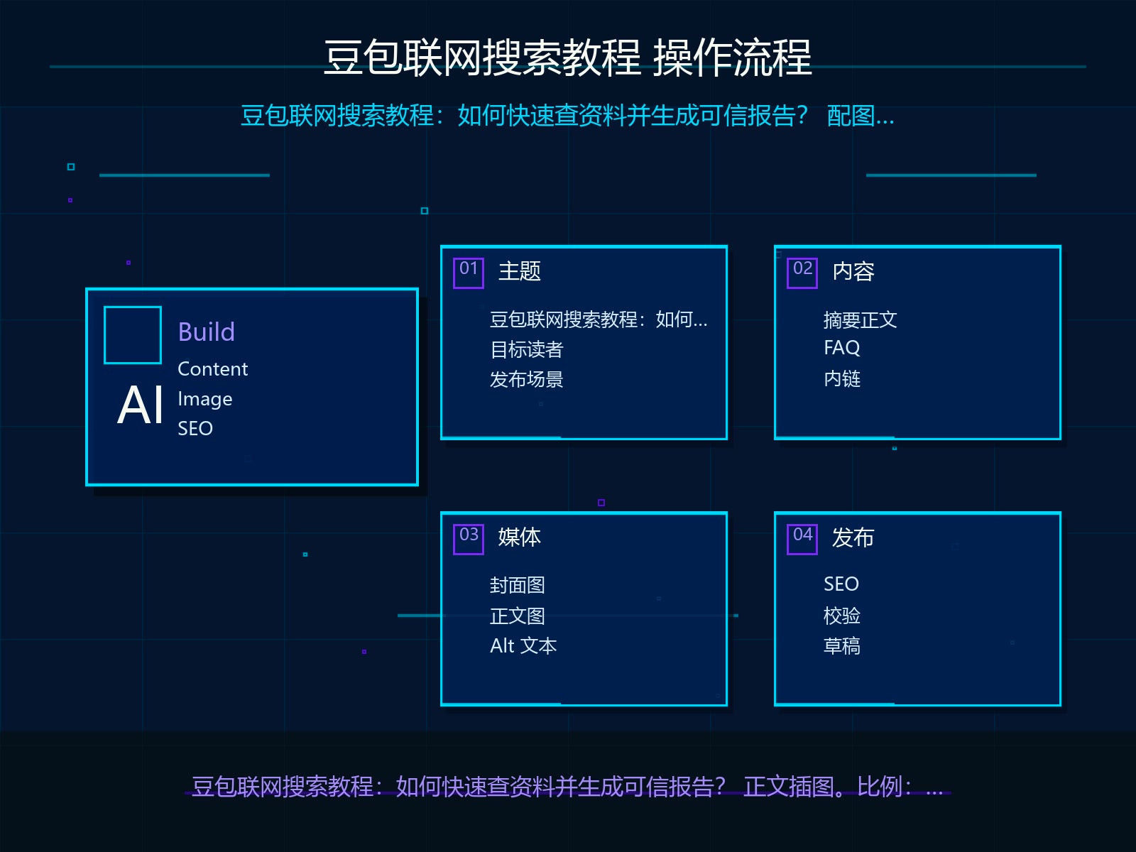豆包生成正文的操作流程
