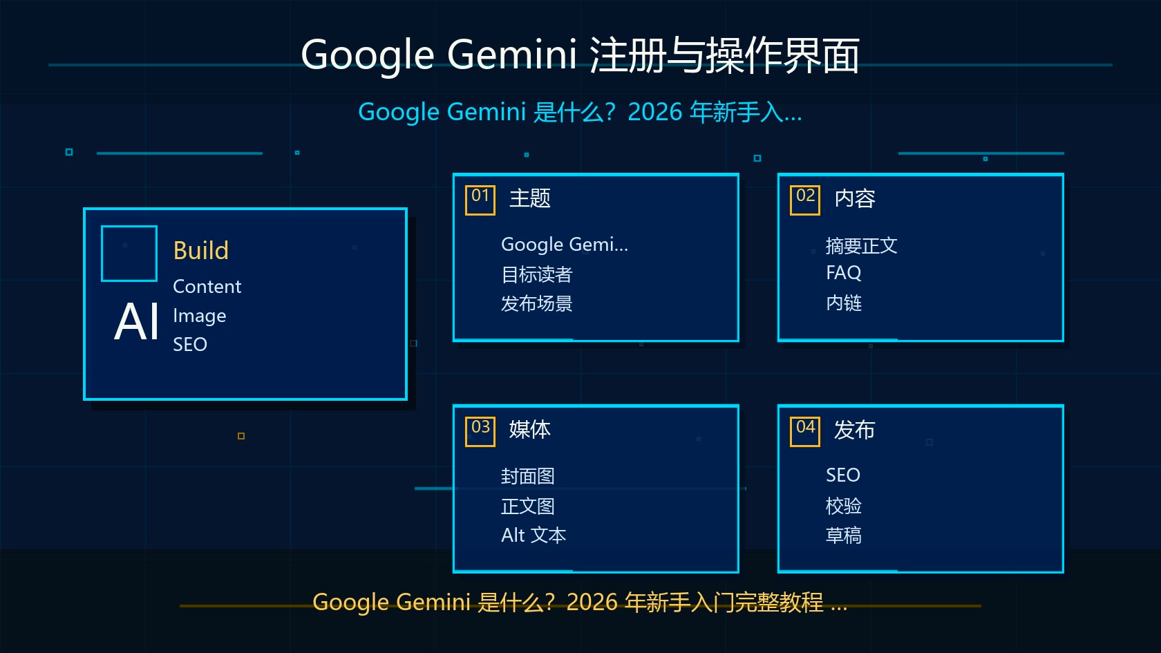 Google Gemini 注册与操作界面