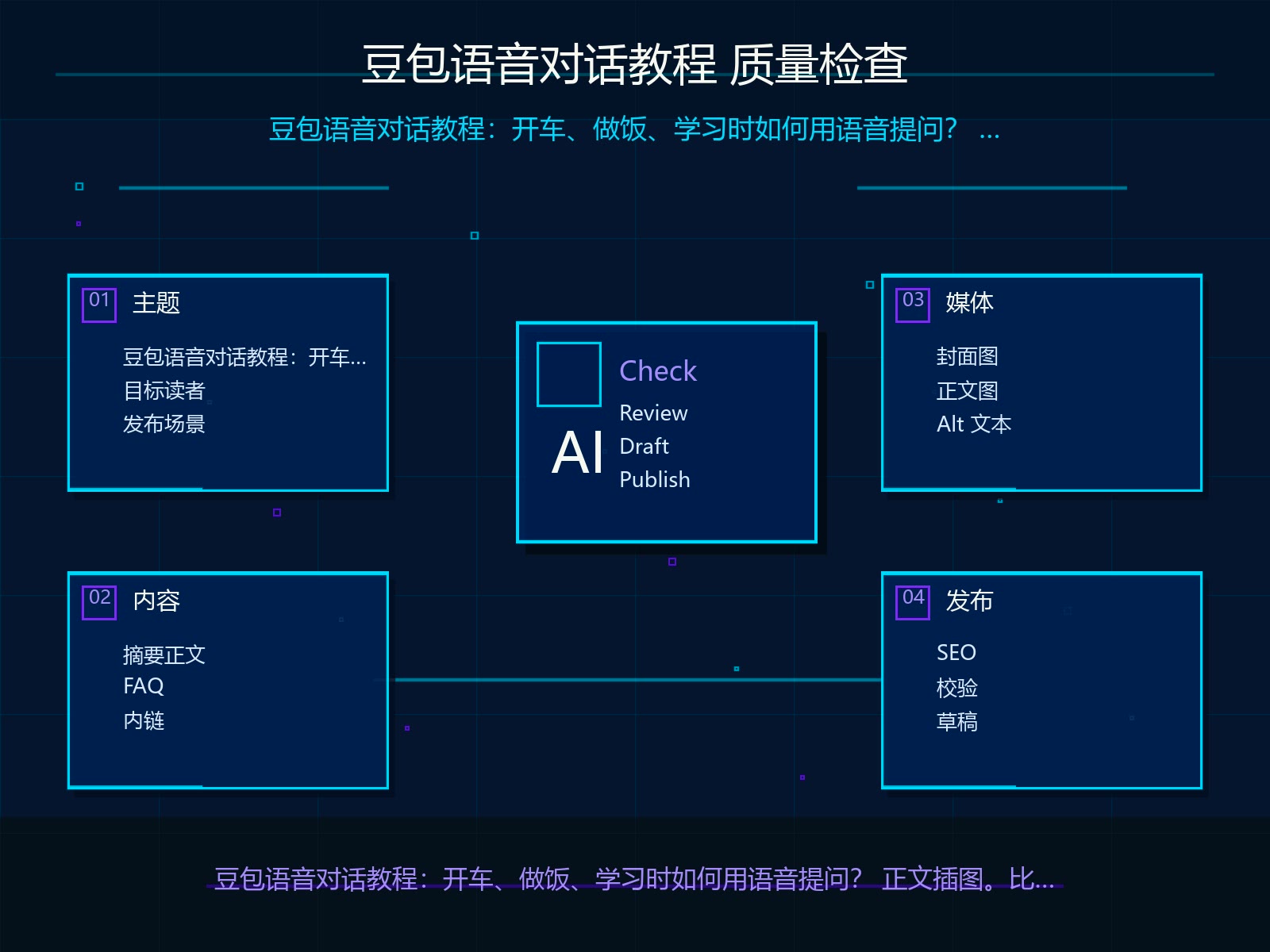 发布前质量检查清单