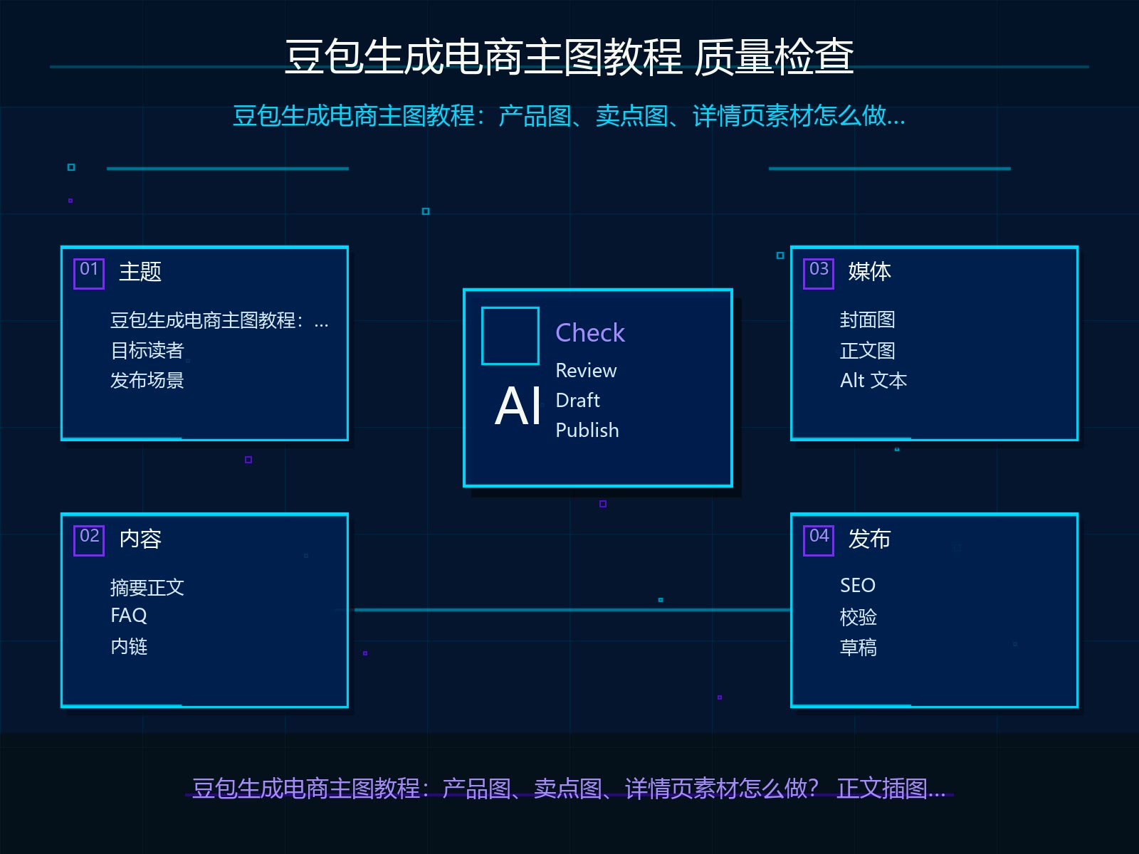发布前质量检查清单