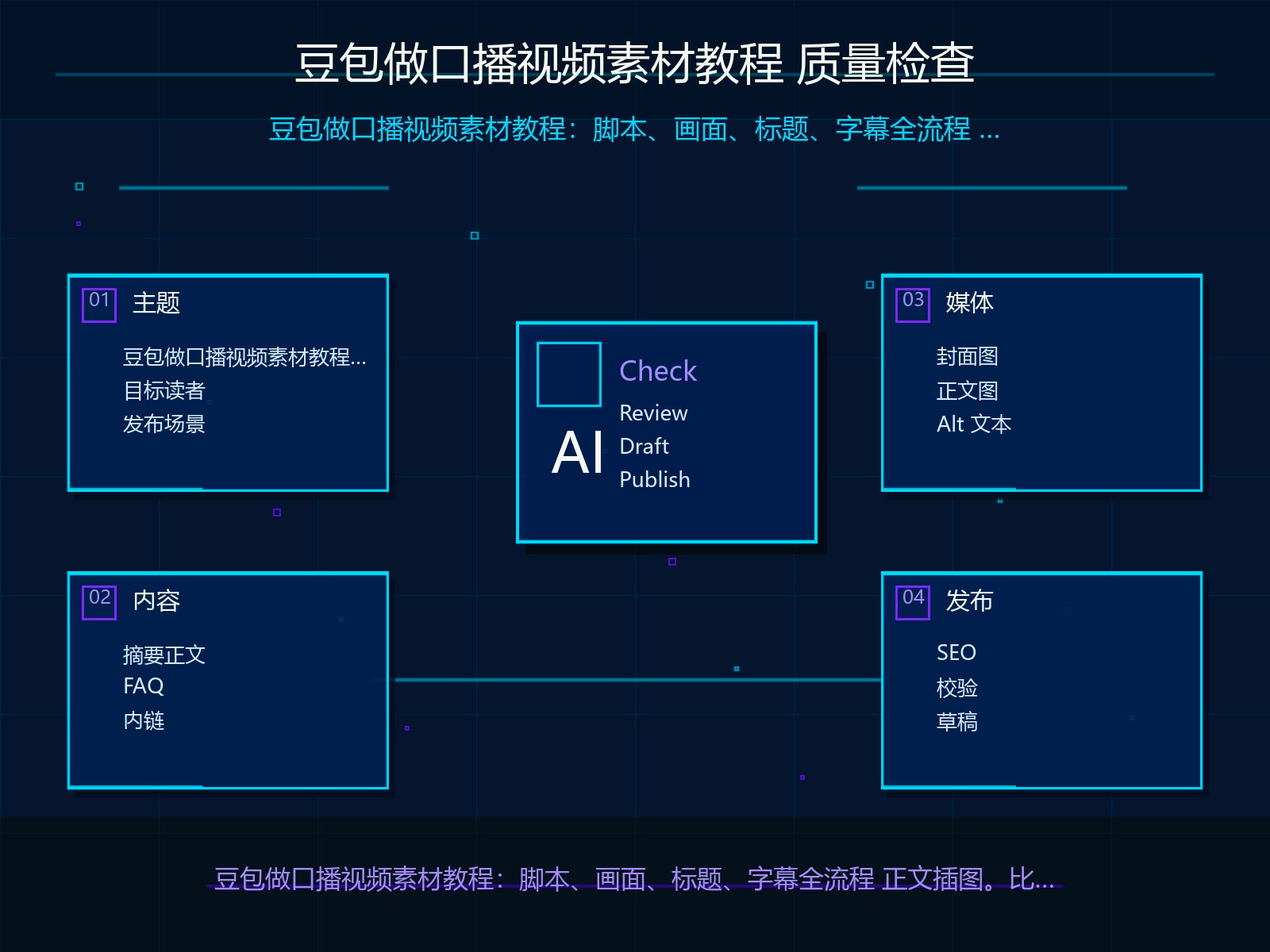 发布前质量检查清单