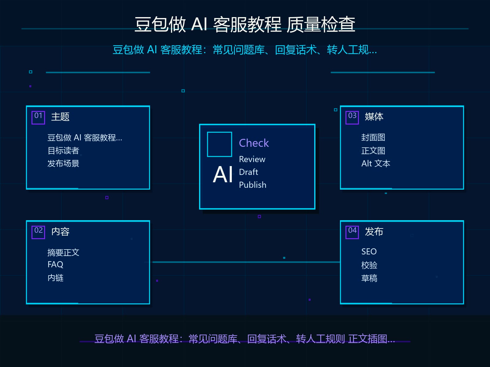 发布前质量检查清单