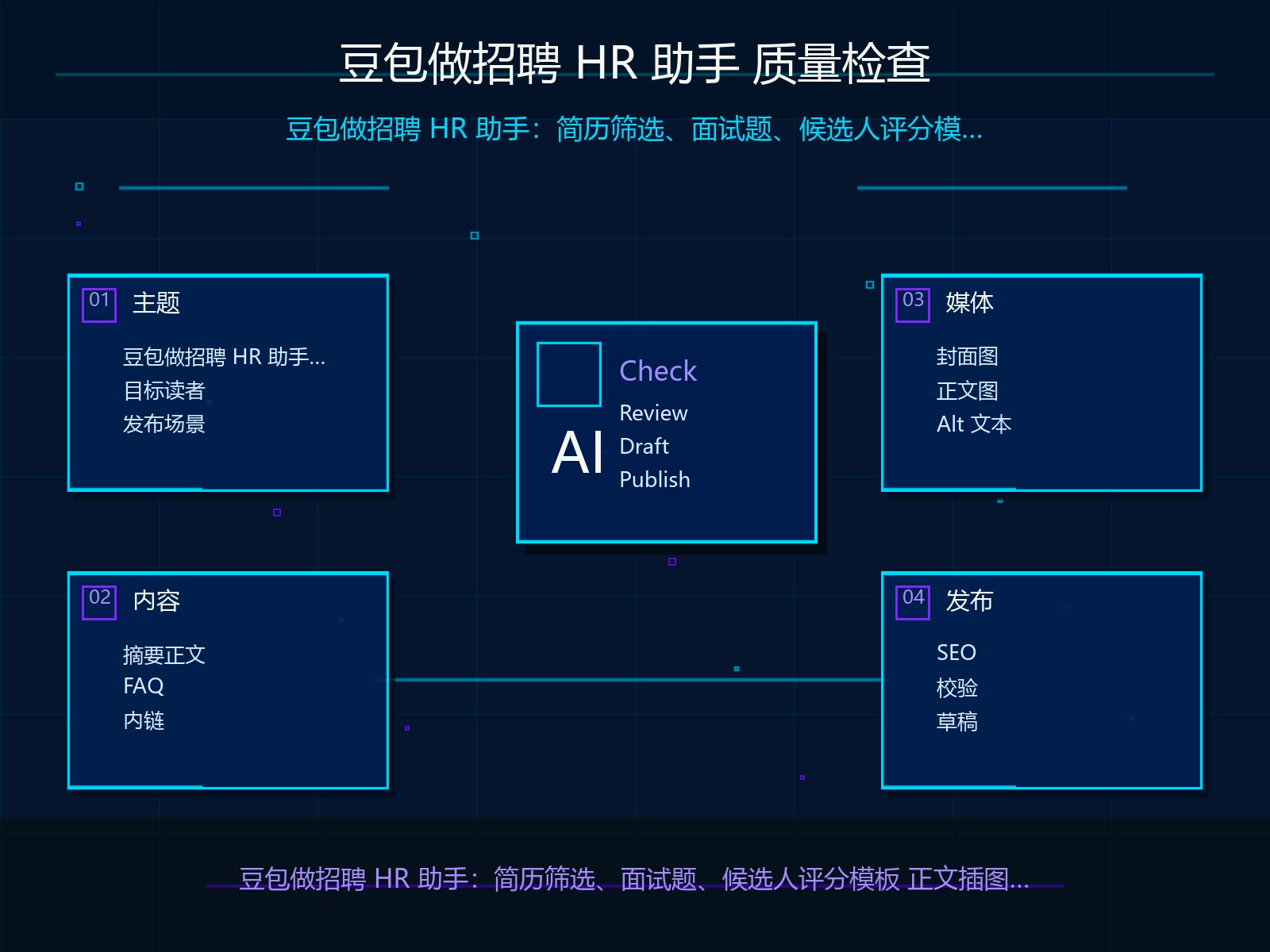 发布前质量检查清单