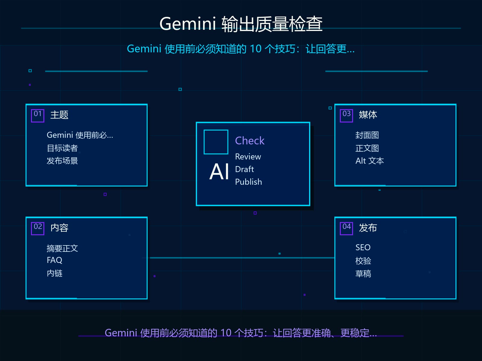 Gemini 输出质量检查