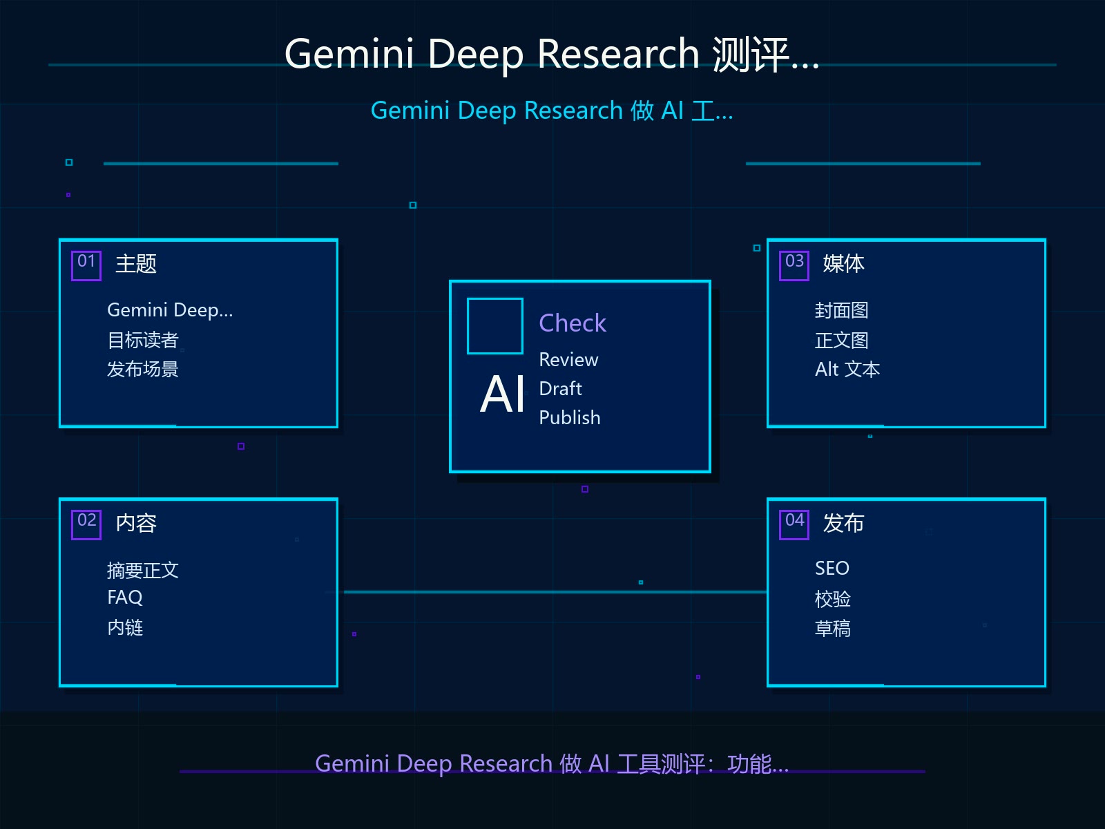 Gemini Deep Research 测评质量检查