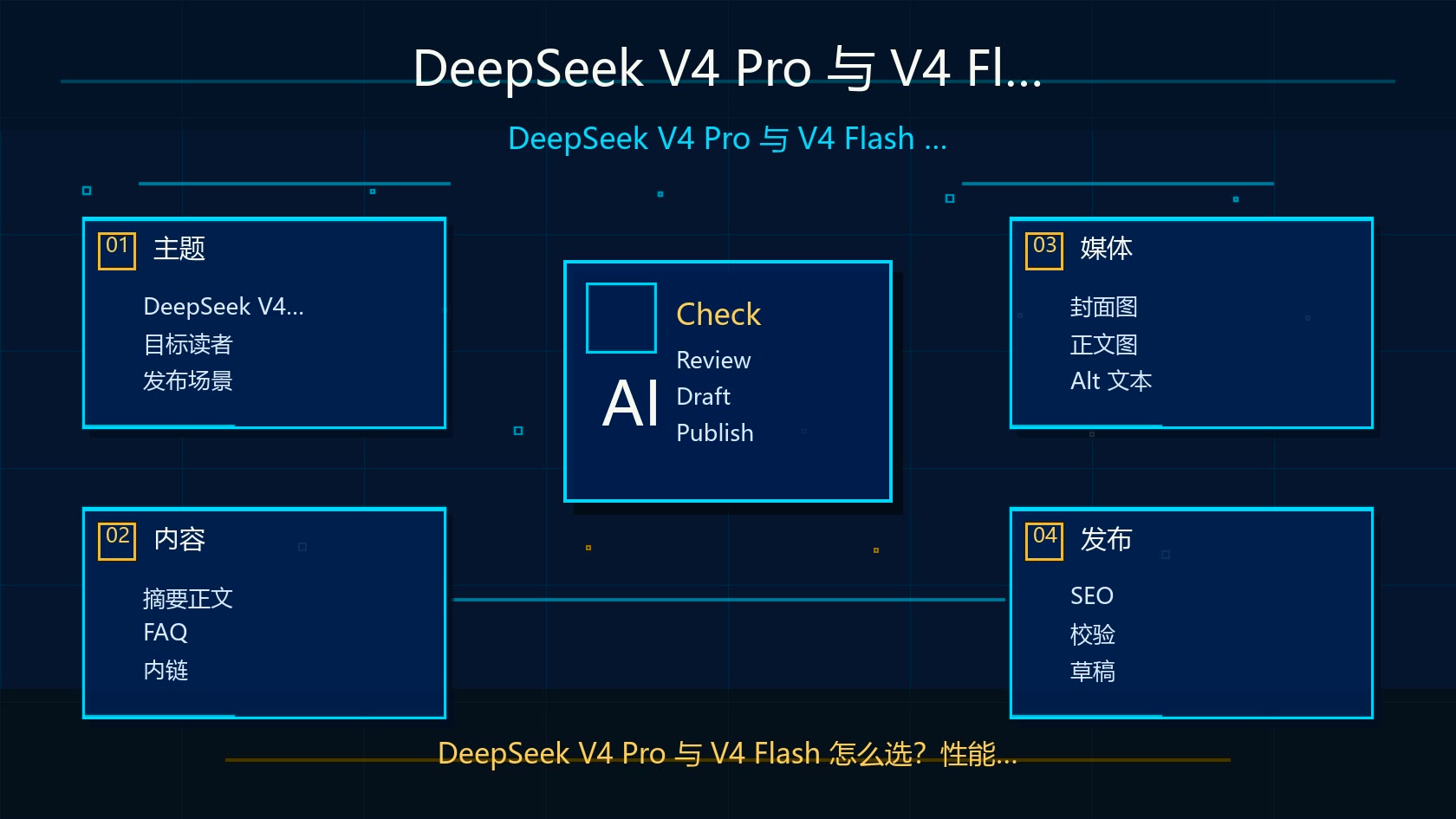DeepSeek V4 Pro 与 V4 Flash 成本对比