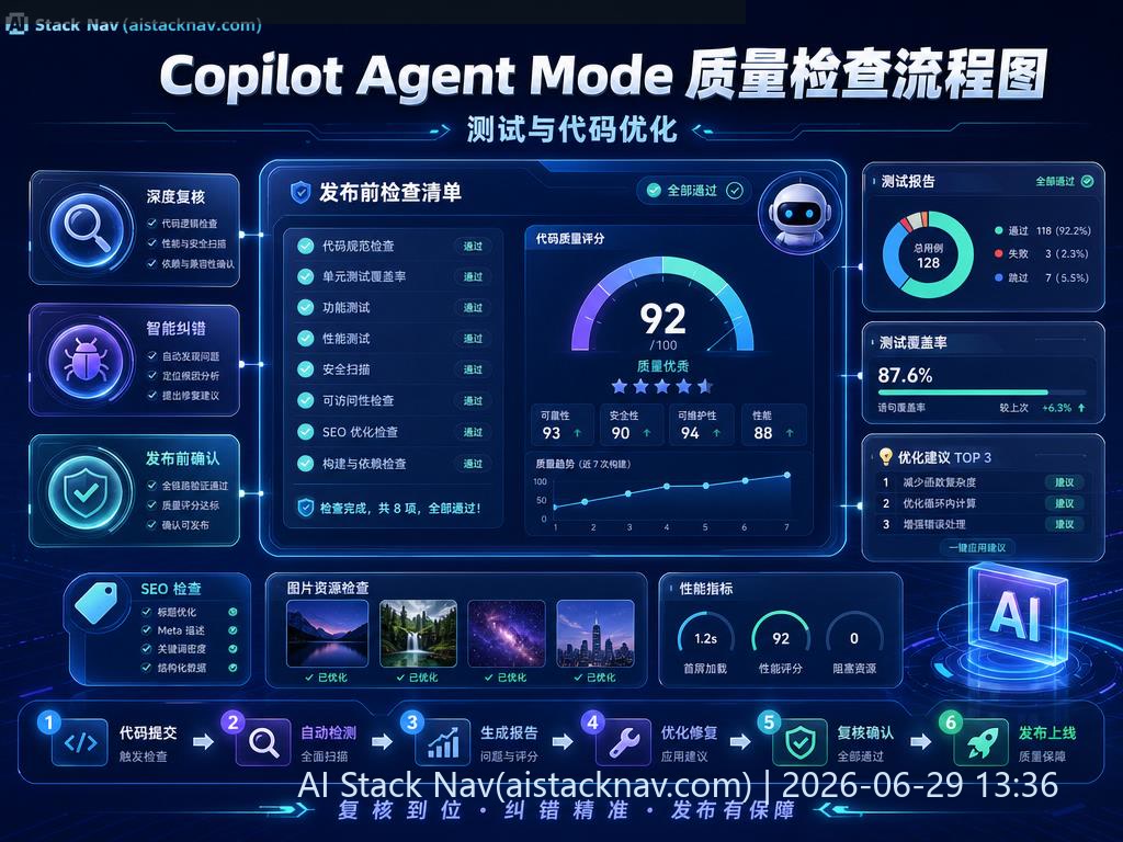 Copilot Agent Mode 质量检查流程图