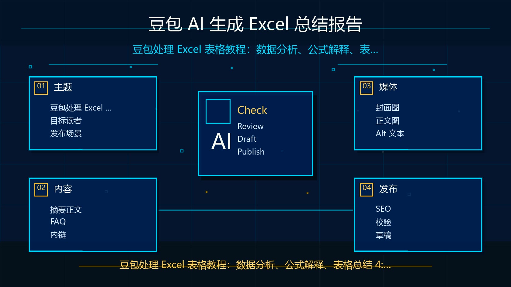 豆包 AI 生成 Excel 总结报告海报