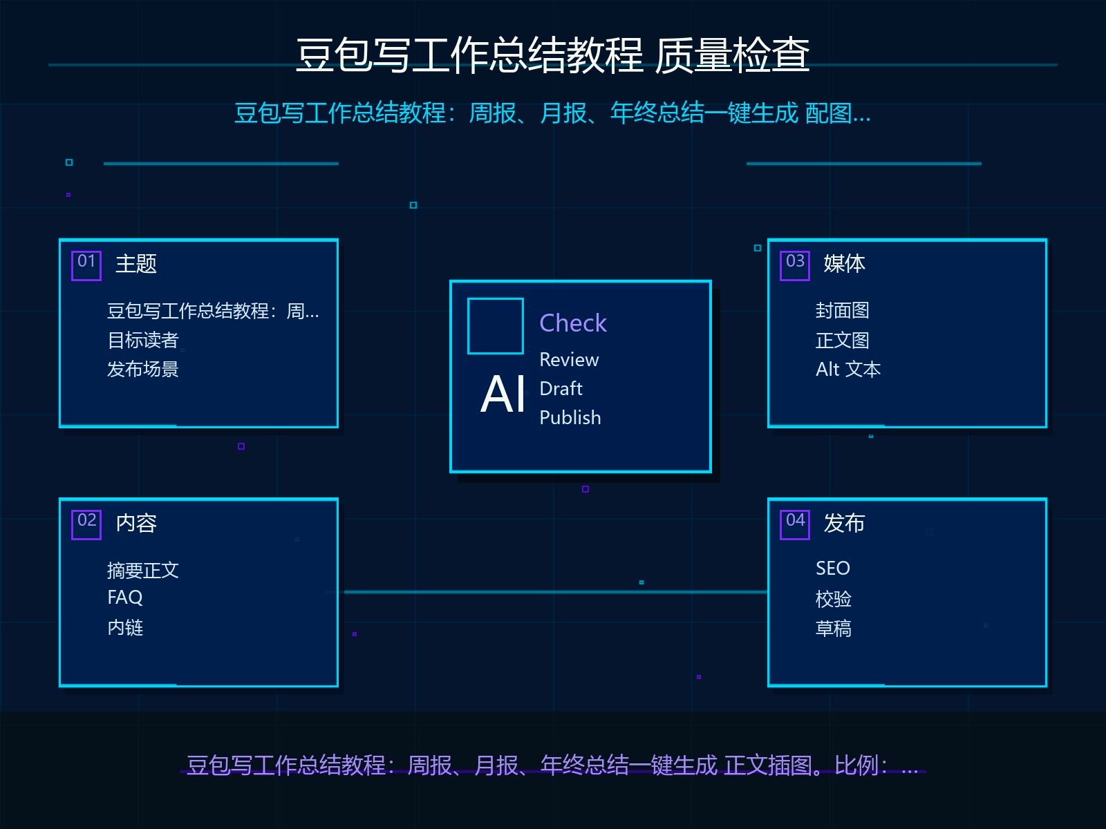 发布前质量检查清单
