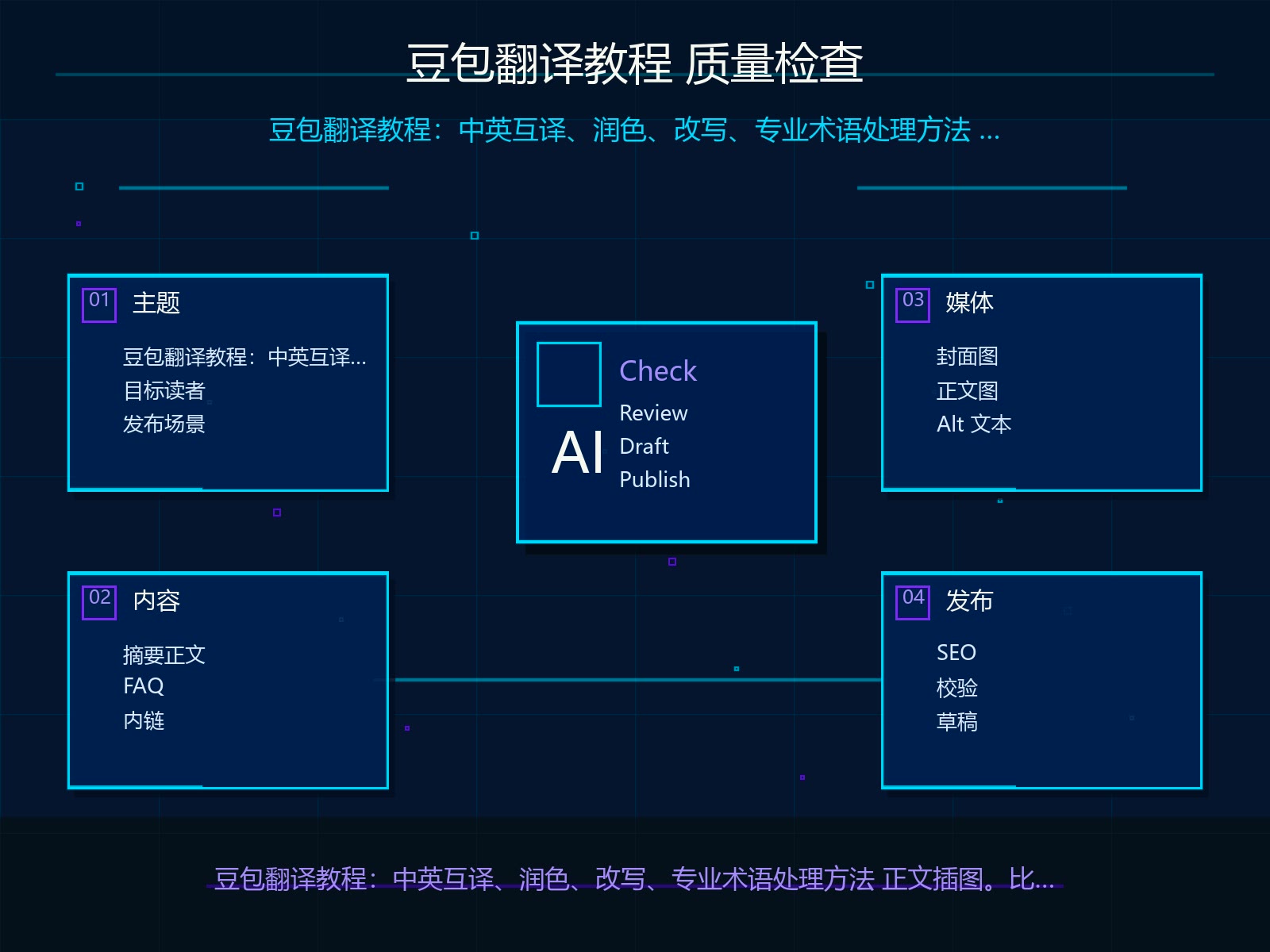 发布前质量检查清单