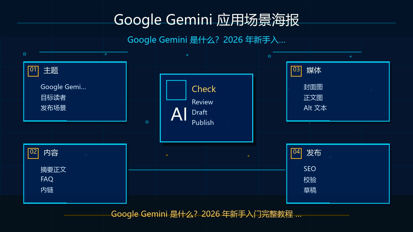 Google Gemini 应用场景海报