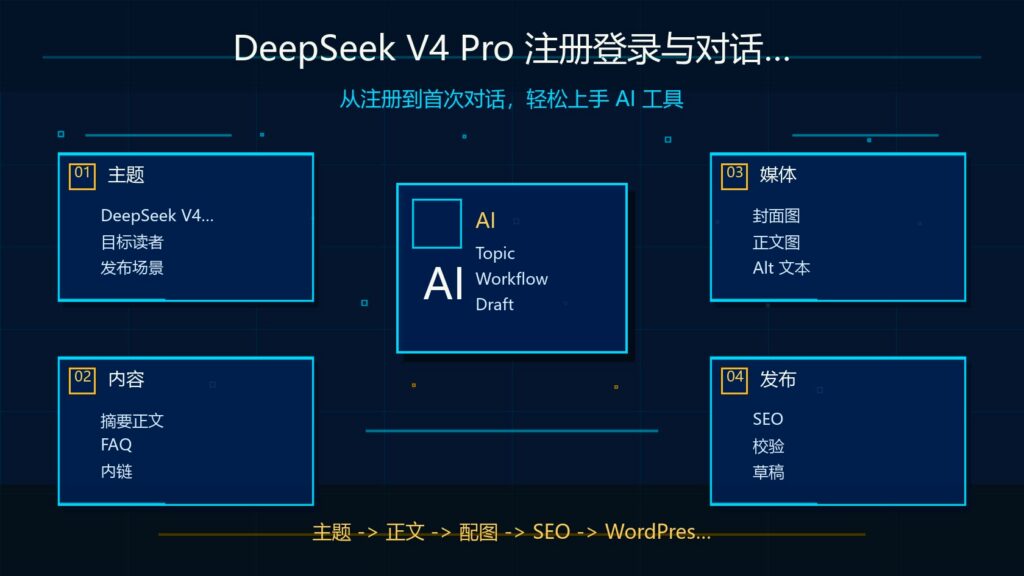 DeepSeek V4 Pro 注册登录与对话实战教程封面