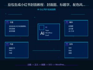 豆包生成小红书封面教程：封面图、标题字、配色风格一次搞定 科技感封面图