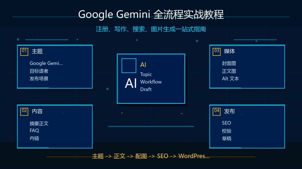 Google Gemini 全流程实战教程科技感封面