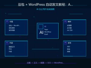 豆包 + WordPress 自动发文教程：AI 写稿到网站发布完整流程 科技感封面图