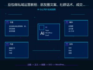 豆包做私域运营教程：朋友圈文案、社群话术、成交 SOP 科技感封面图