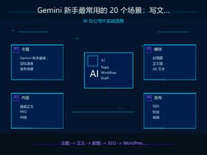 Gemini 新手最常用的 20 个场景：写文案、做表格、查资料、改图片 科技感封面图