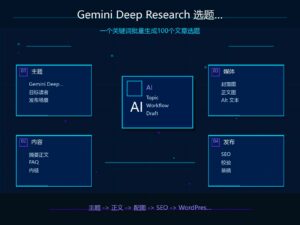 Gemini Deep Research 选题库生成教程封面