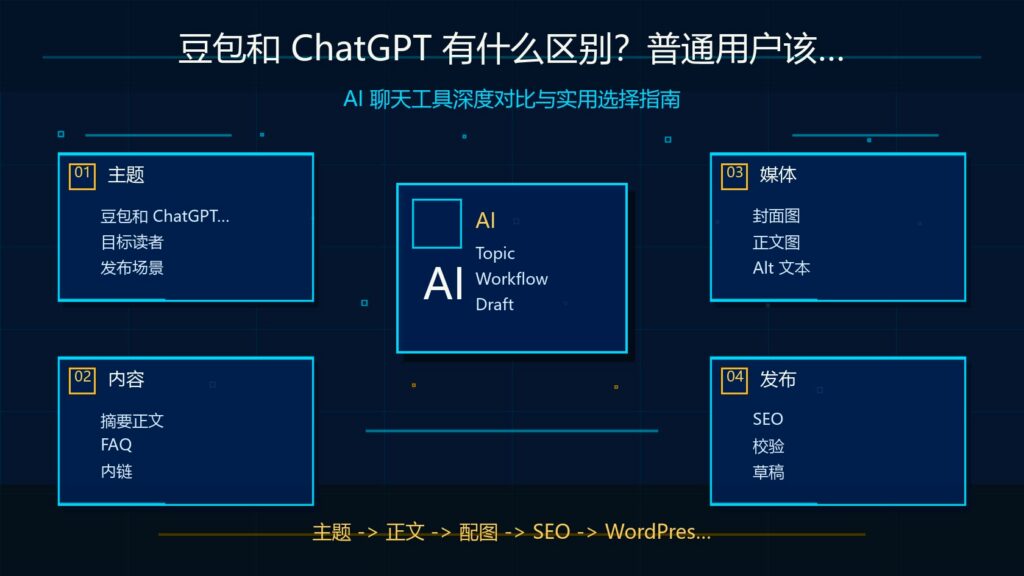 豆包和 ChatGPT 区别科技感封面