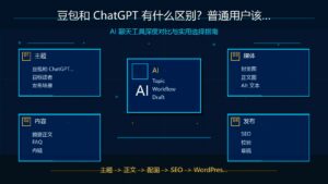 豆包和 ChatGPT 区别科技感封面