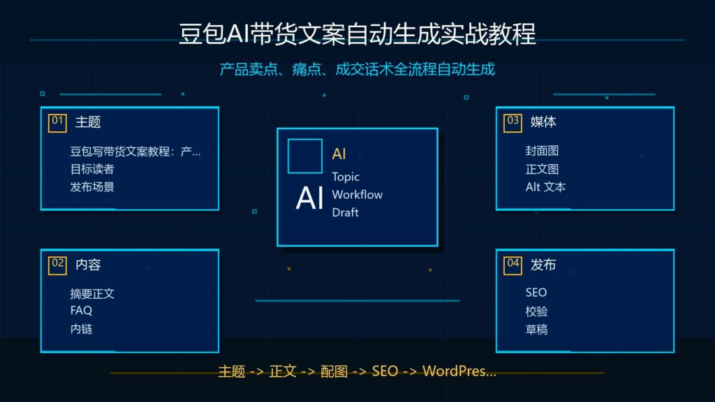 豆包AI带货文案自动生成教程封面