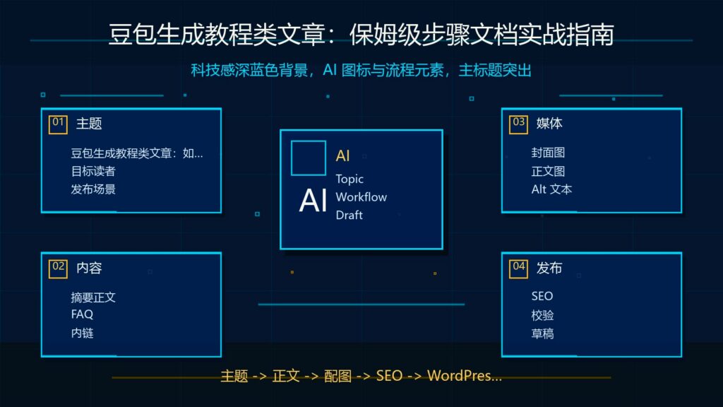 豆包生成教程类文章保姆级步骤文档封面