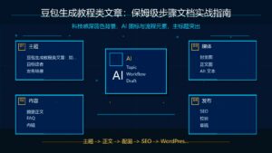 豆包生成教程类文章保姆级步骤文档封面