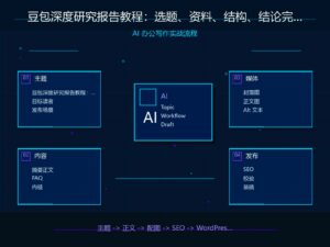 豆包深度研究报告教程：选题、资料、结构、结论完整流程 科技感封面图