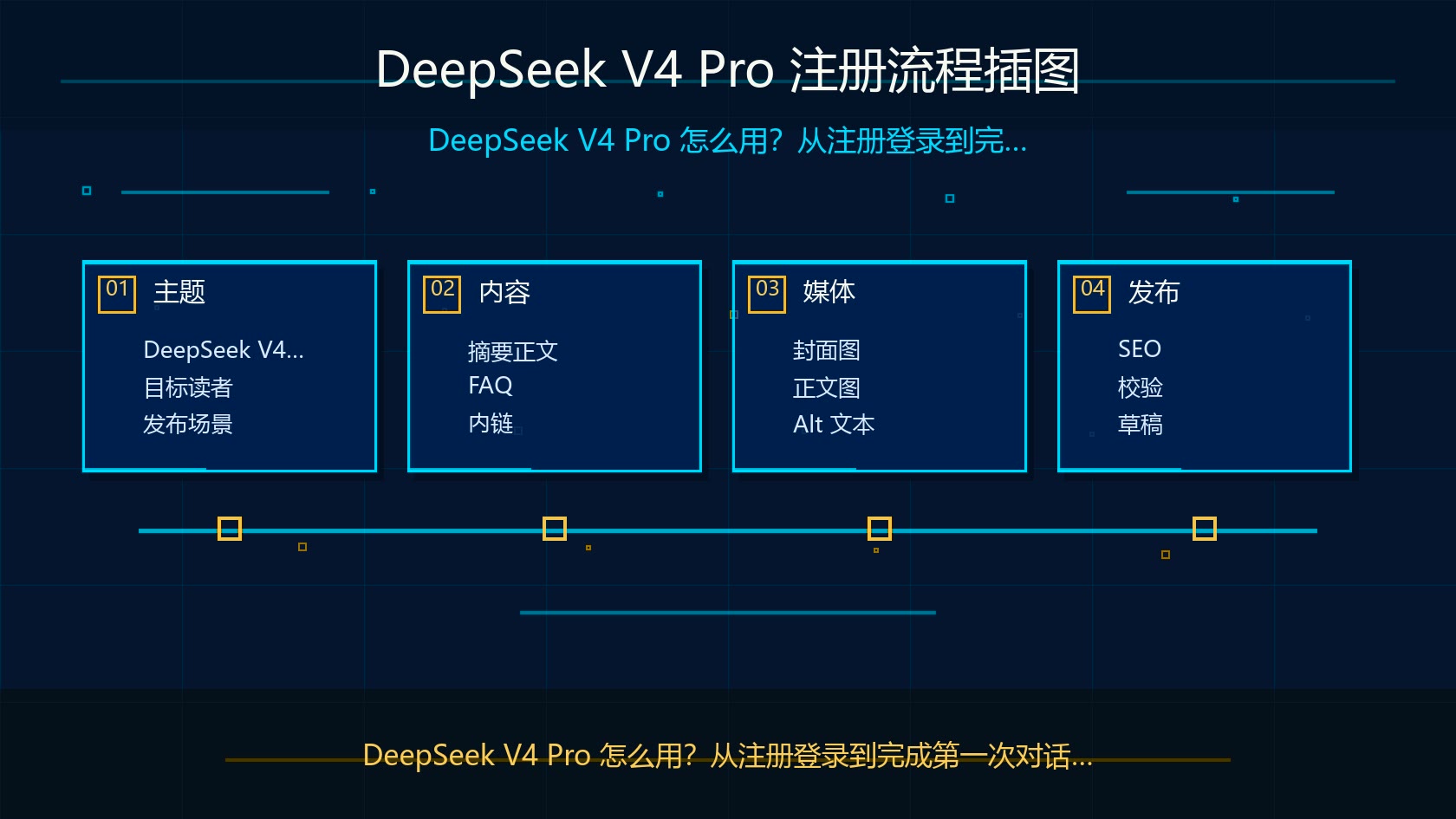 DeepSeek V4 Pro 注册流程插图