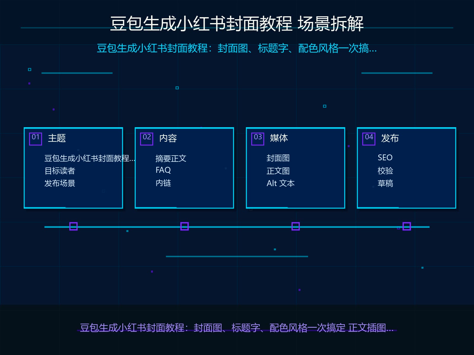 场景拆解与输入材料准备