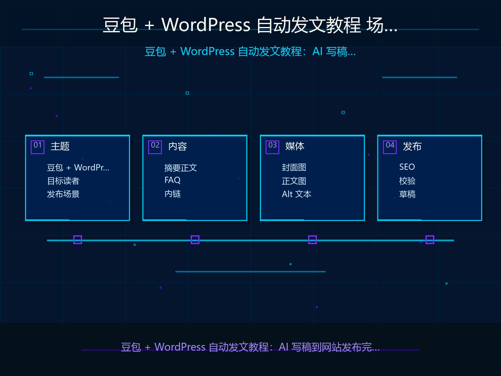 场景拆解与输入材料准备