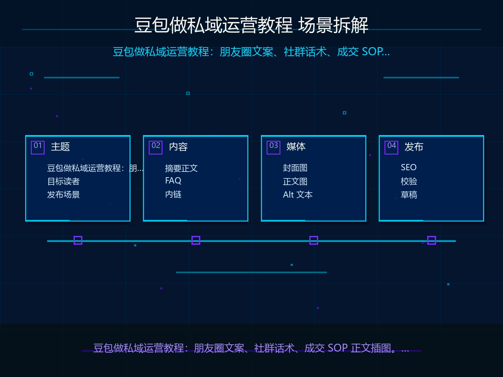 场景拆解与输入材料准备