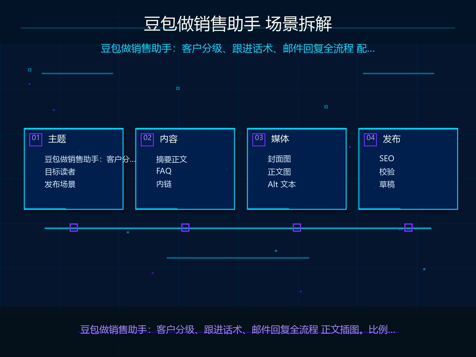 场景拆解与输入材料准备
