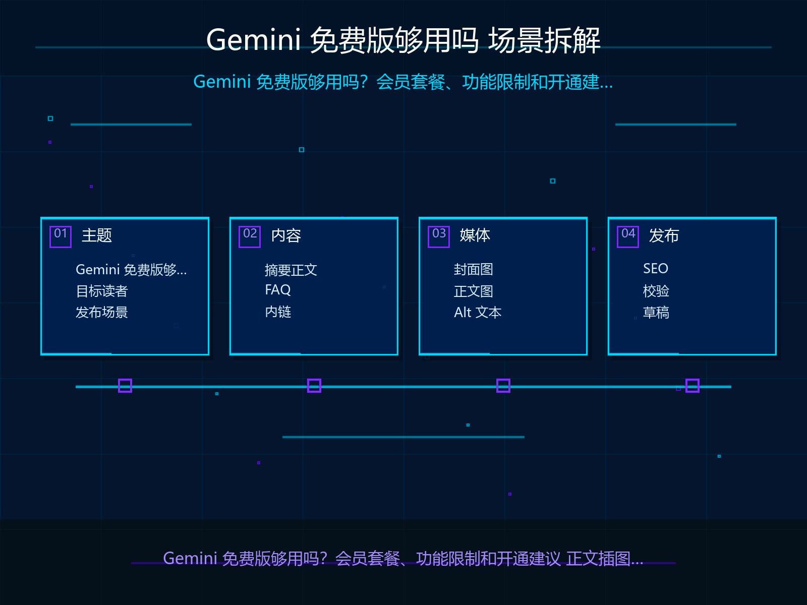场景拆解与输入材料准备