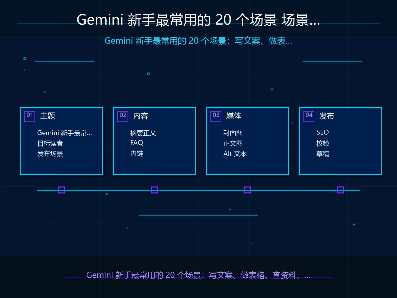 场景拆解与输入材料准备