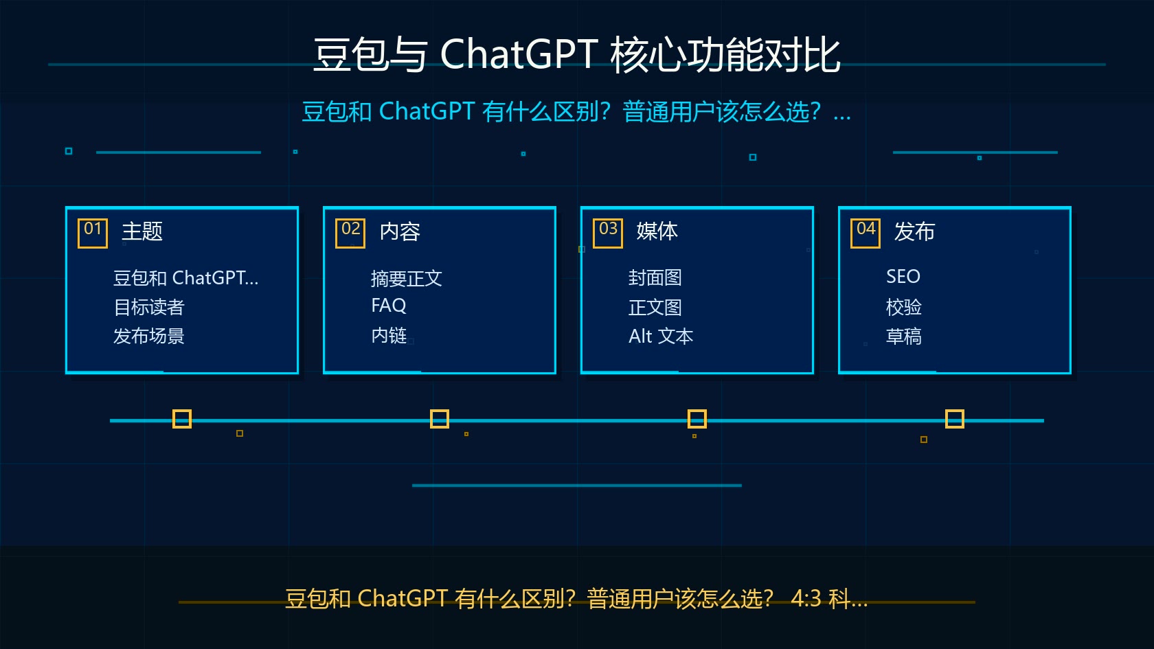 豆包和ChatGPT对比科技感插图