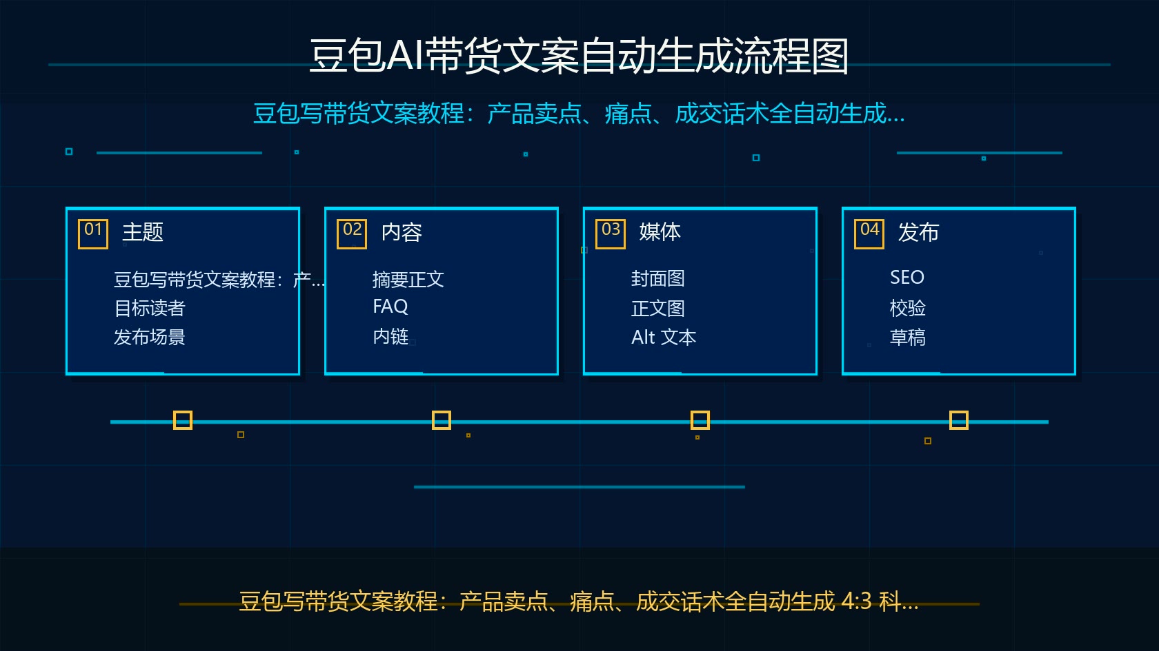 豆包AI带货文案自动生成流程图