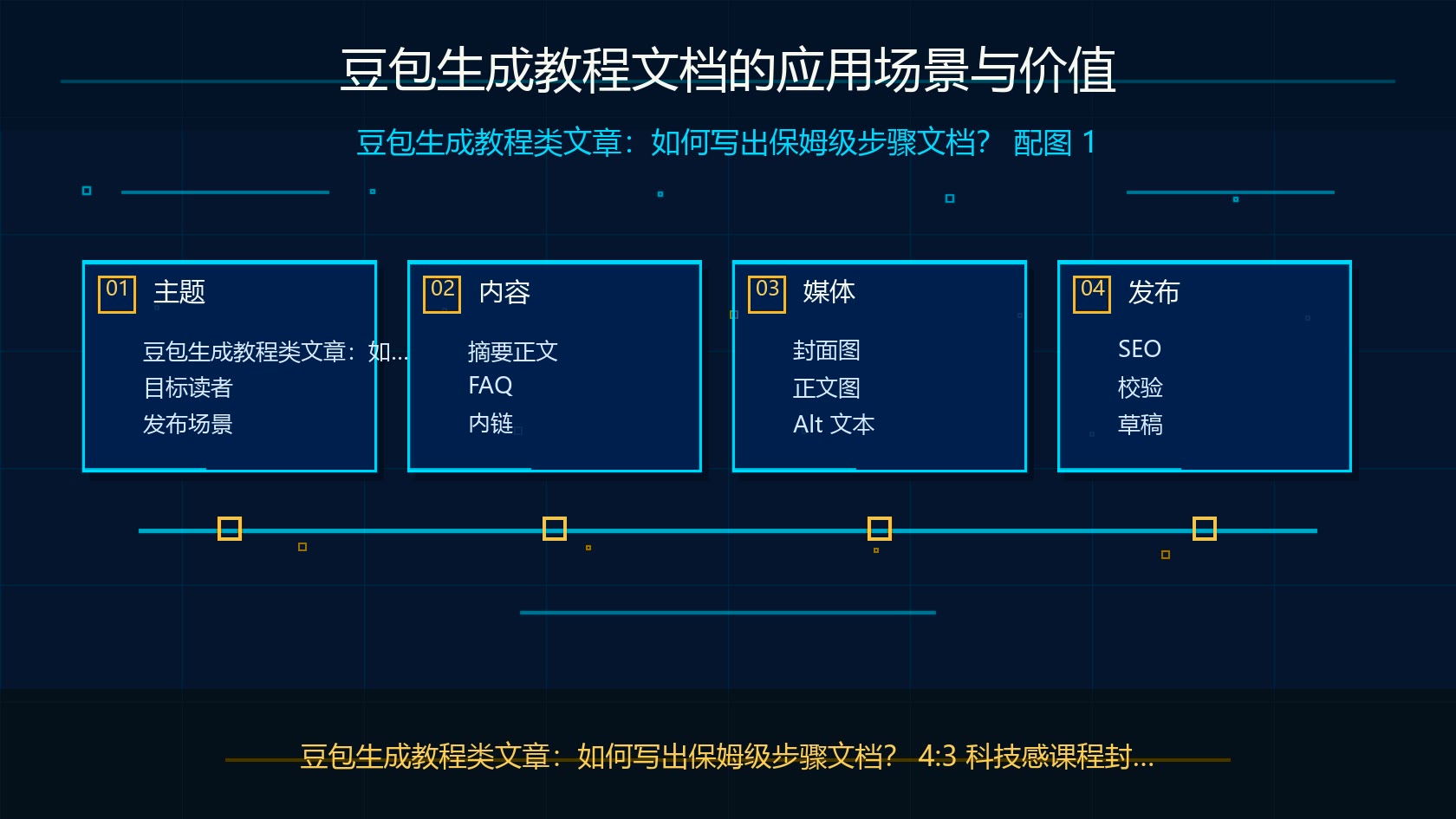 豆包生成教程类文章的场景与价值