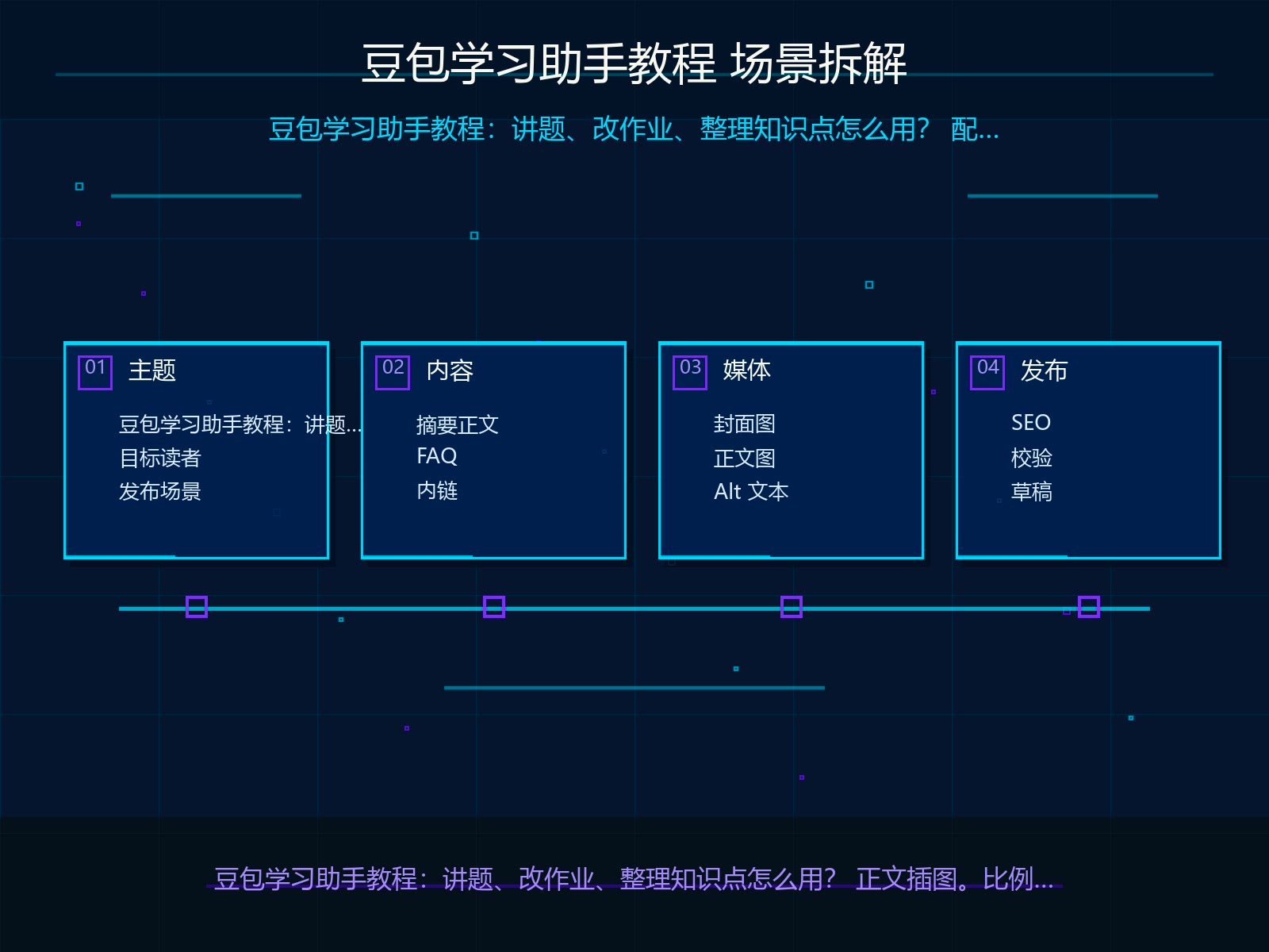 场景拆解与输入材料准备