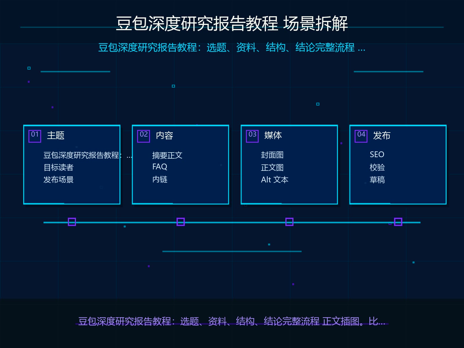 场景拆解与输入材料准备