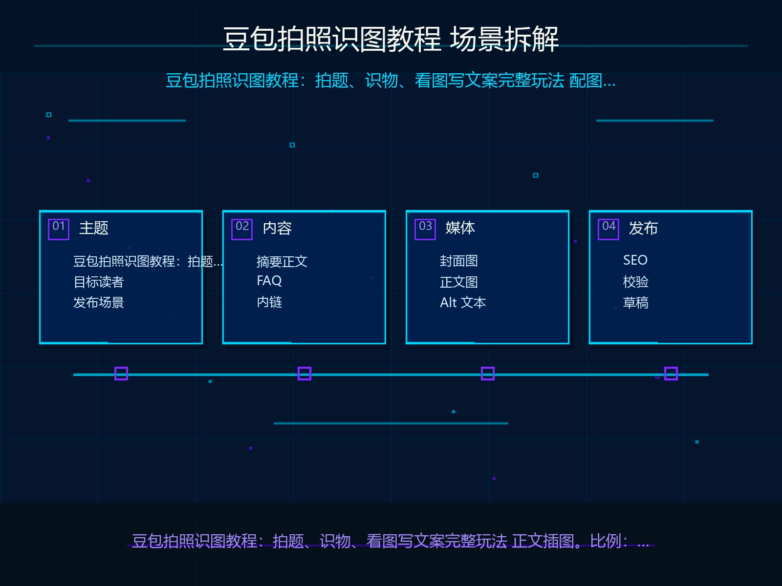 场景拆解与输入材料准备