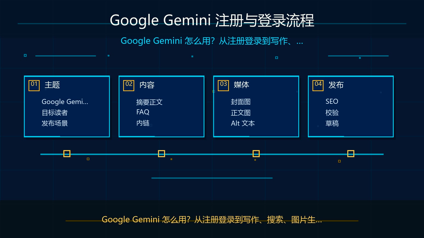 Google Gemini 注册与登录流程示意图