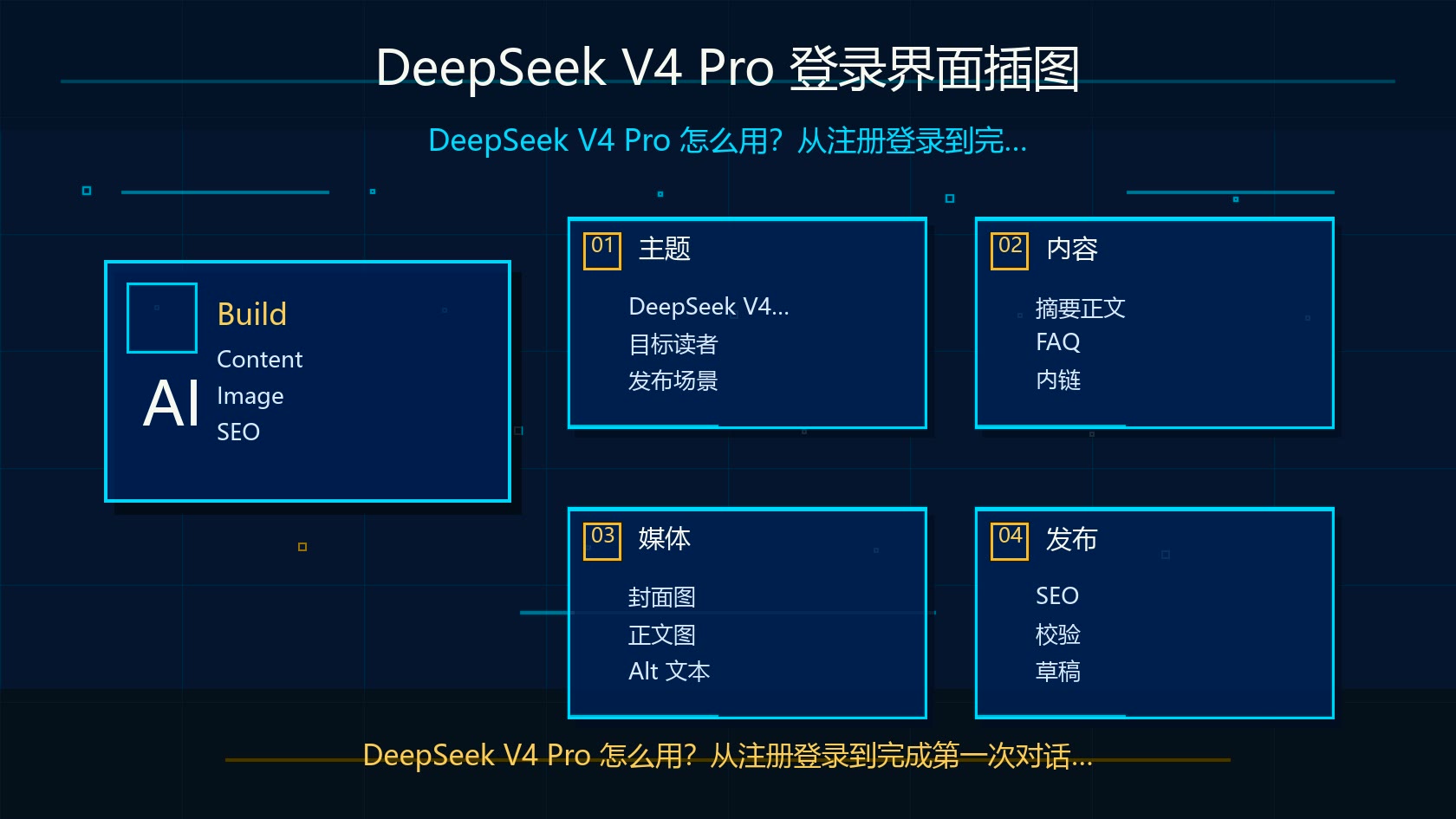 DeepSeek V4 Pro 登录界面插图