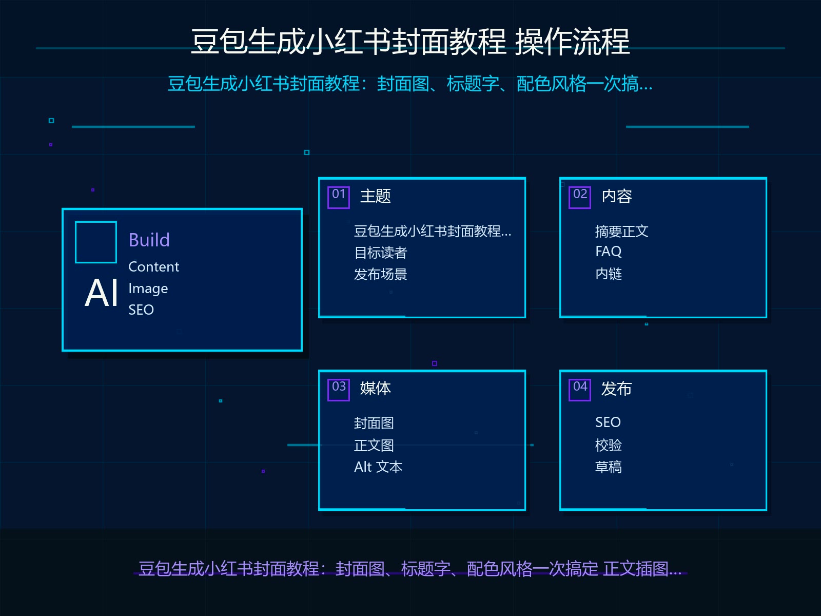 豆包生成正文的操作流程