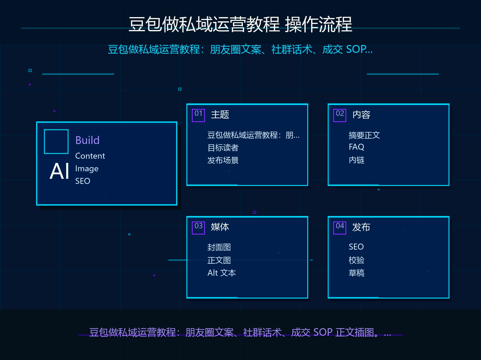 豆包生成正文的操作流程