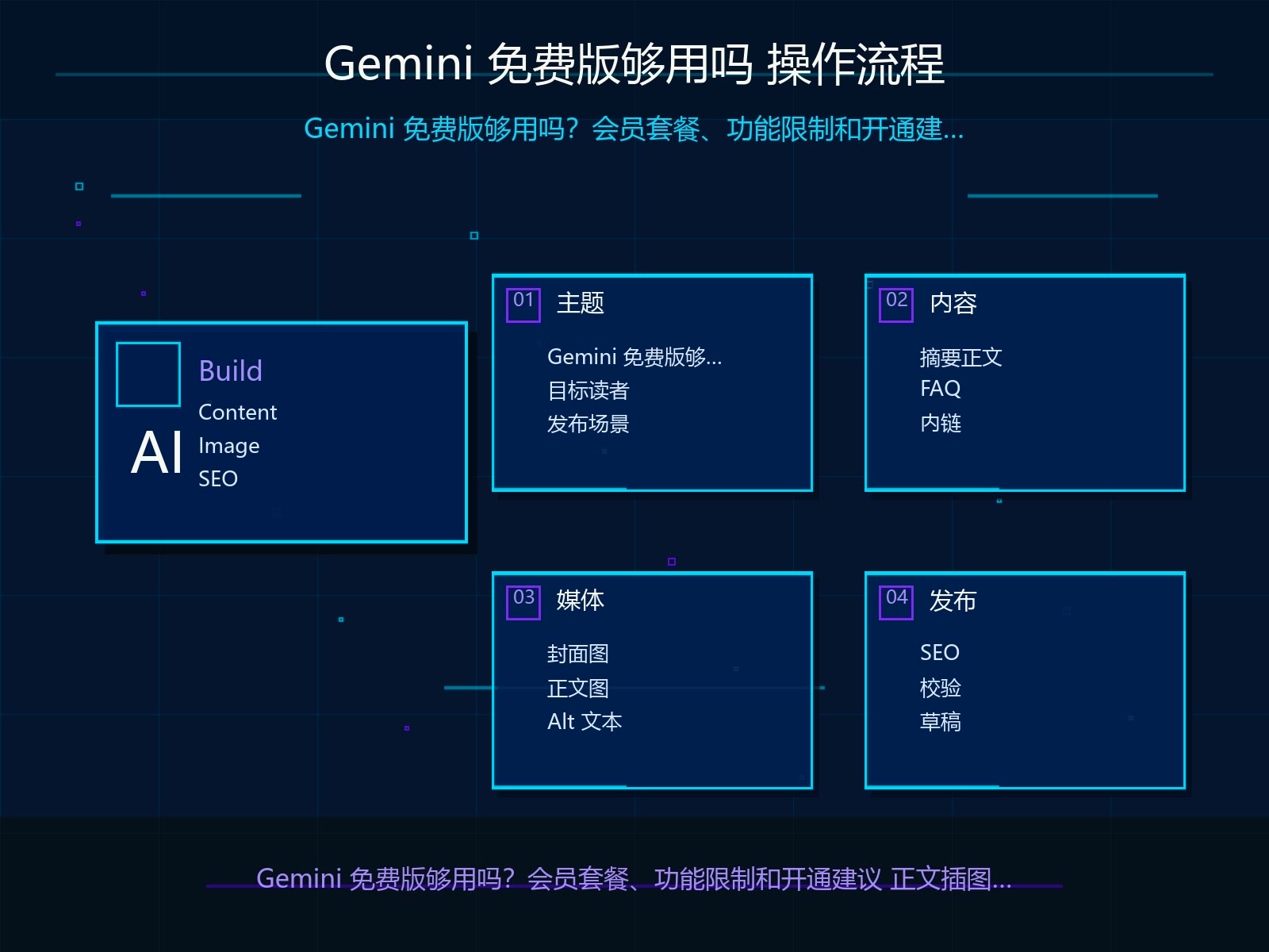 豆包生成正文的操作流程
